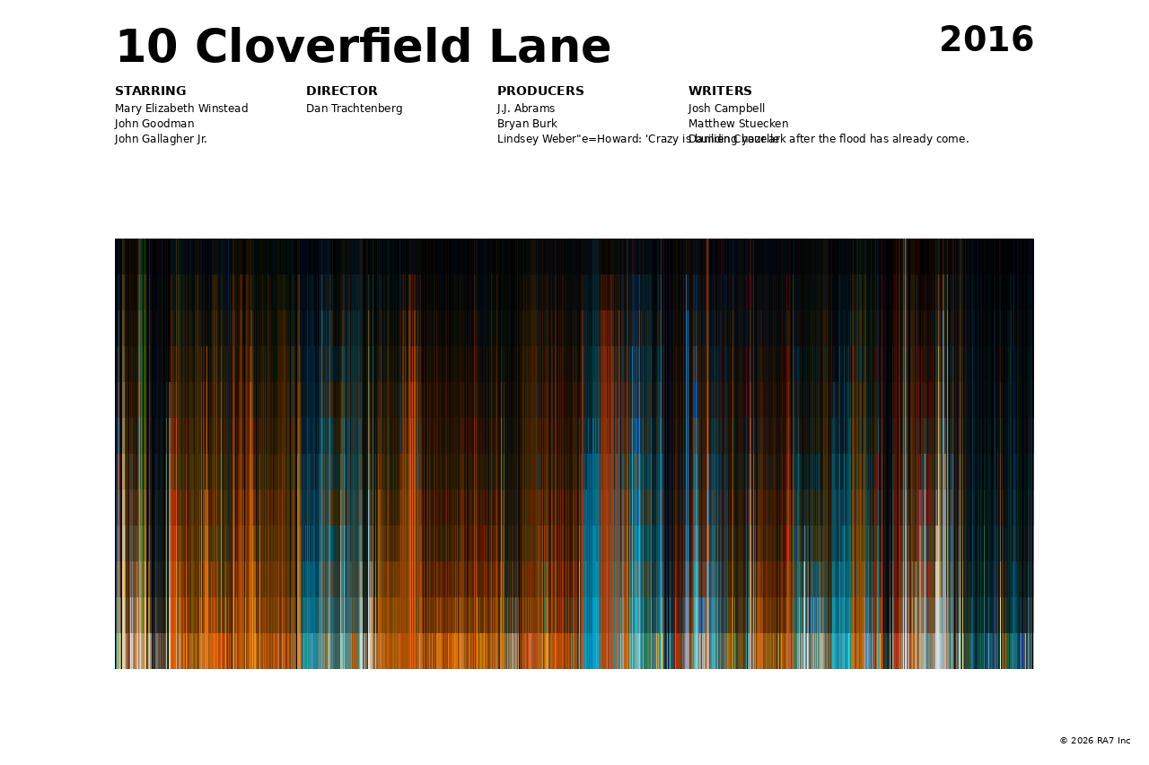 Poster preview for 10 Cloverfield Lane
